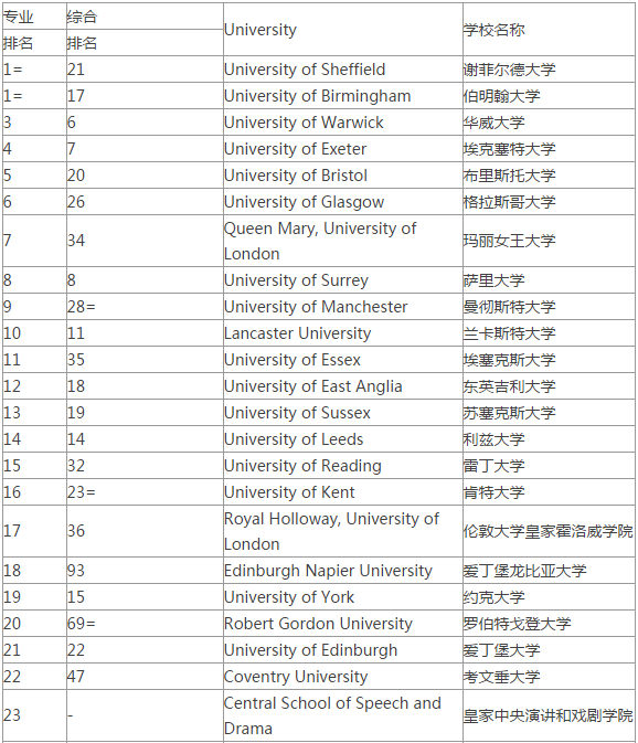 舞蹈专业院校排名_专业艺术院校学科排名